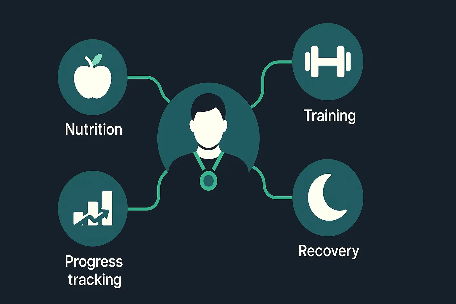 Training philosophy illustration